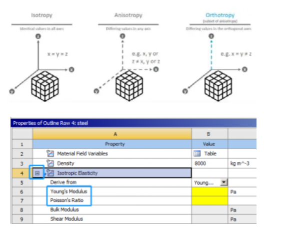 ansys怎么学